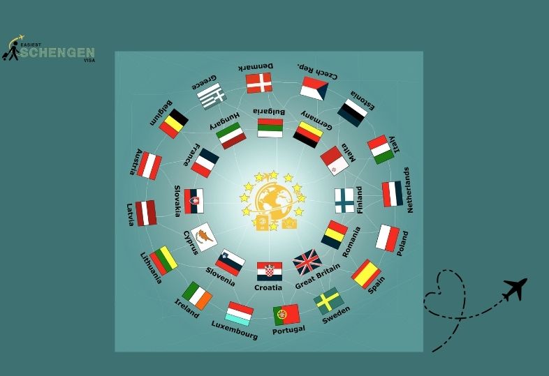 Which Schengen Visa Is Easy to Get From UK